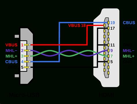type c to hdmi wiring diagram Wiring Diagram and Schematics