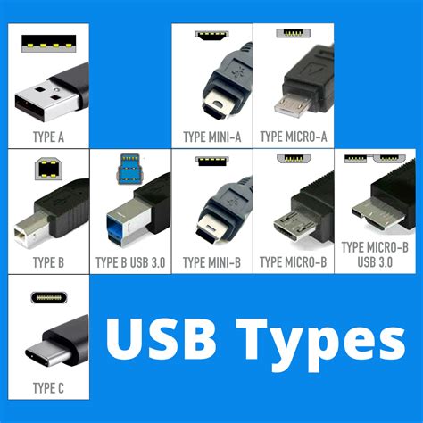 Usb C Type 1 Vs Type 2