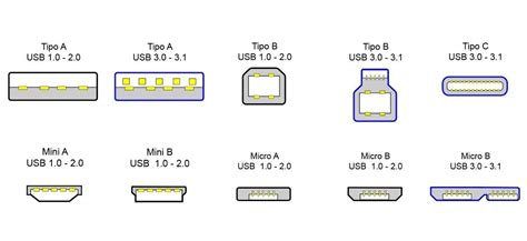 Usb C Types Explained