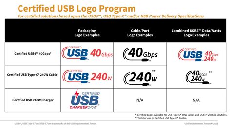 Usb Cable Power Rating