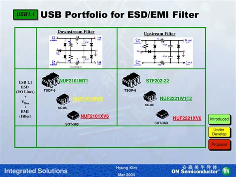 Usb Emi Filter
