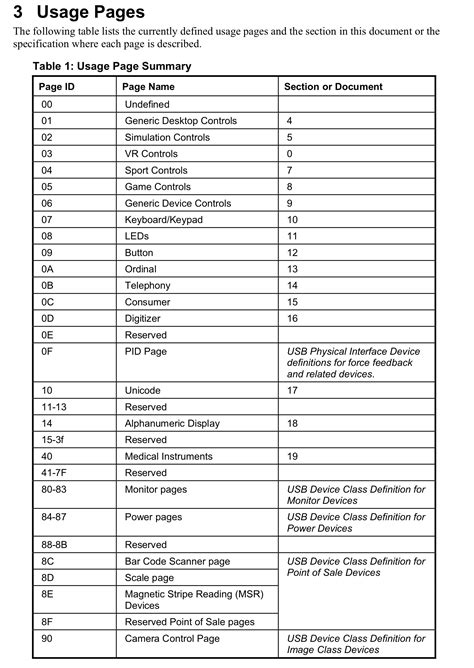 Usb Hid Usage Table
