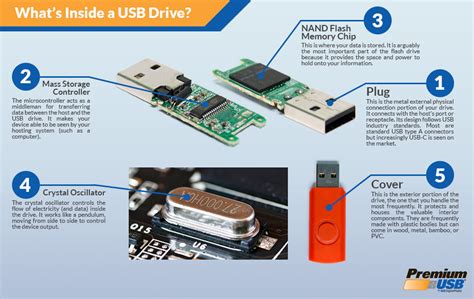 Usb Inside Hard Drive