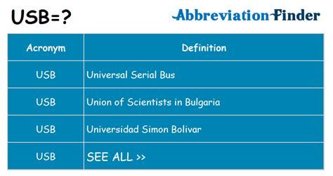 Usb Meaning In Text