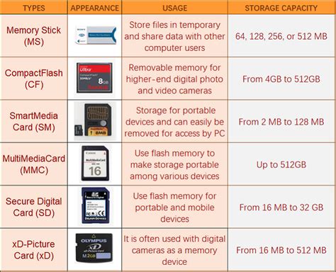 Usb Memory Stick Is An Example Of