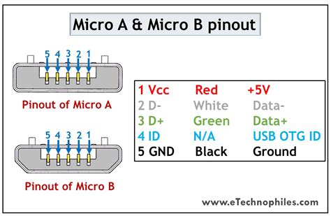 usb micro a pinout