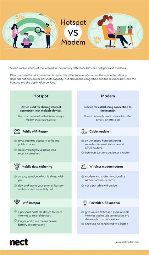 Usb Modem Vs Hotspot