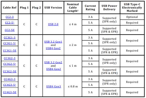 Usb Pd Extended Power Range