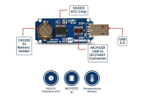 Usb Real Time Clock