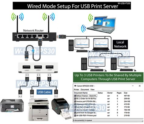 Usb Server Open Source