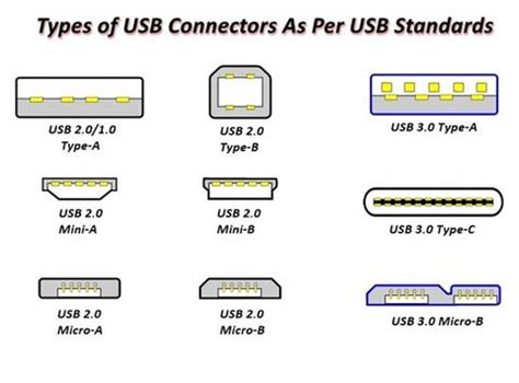 Usb Standard Cable