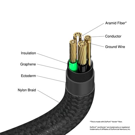 Usb Sync Cable