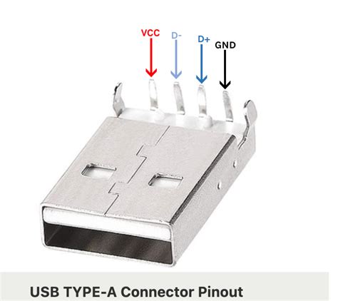Usb Type A Connector Specification