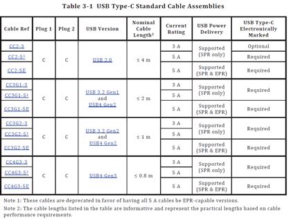 usb type c cable and connector specification revision 2.0