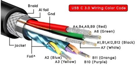 Usb Type C Cable Hs Code