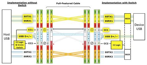 Usb Type C Cable Orientation Detection