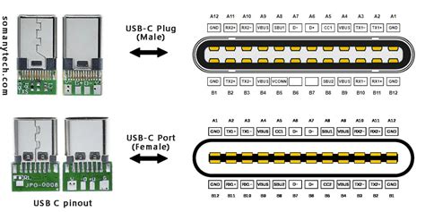 Usb Type C Connector Routing