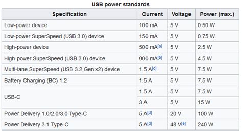 Usb Voltage Output Specification