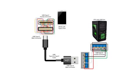 Usb To Female Usb Cable Wiring Diagram USB Wiring Diagram