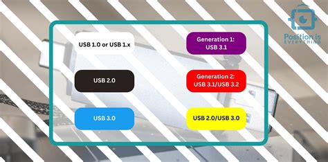 usbal port code