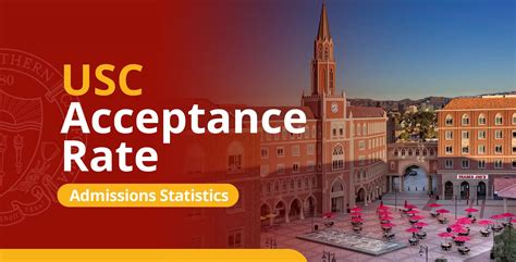 usc architecture acceptance rate