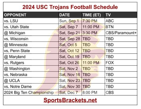 Usc Bowl Game 2025 Emlyn