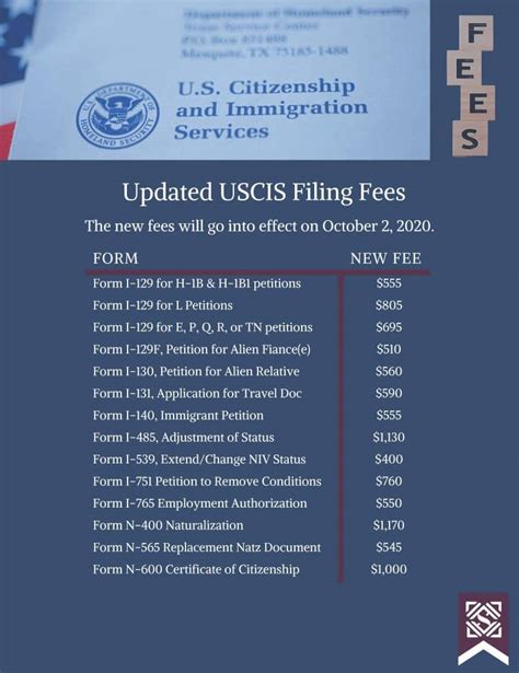 uscis forms and filing fees