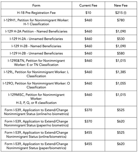 uscis government filing fees