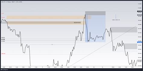 usd jpy chart tradingview