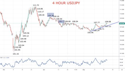 usd to jpy real time