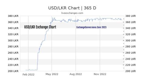 usd to lkr usd to lkr