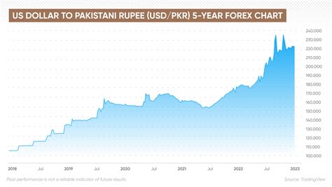usd to pkr today forecast