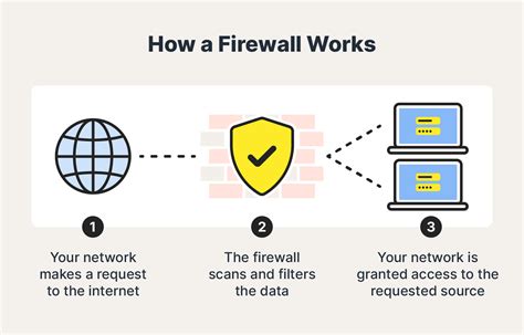 use a firewall