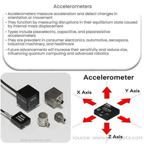 Use Accelerometer In Javascript