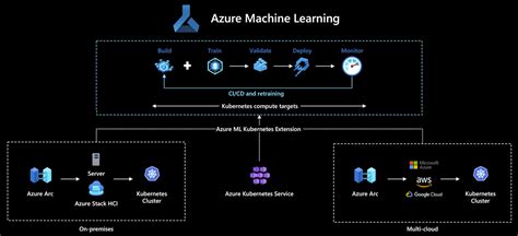 Microsoft announces the general availability of Azure Machine Learning