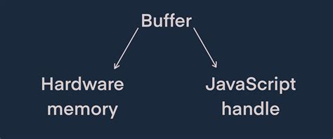 Use Buffer In Javascript