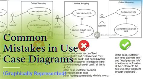 use case diagram in software engineering mcq