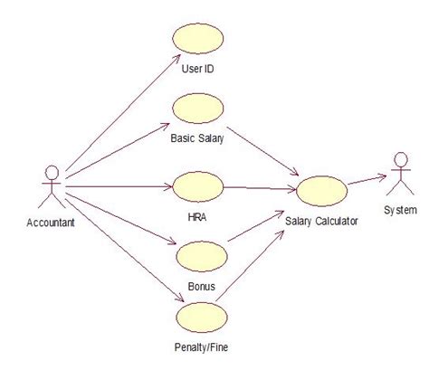 use case diagram in software engineering questions