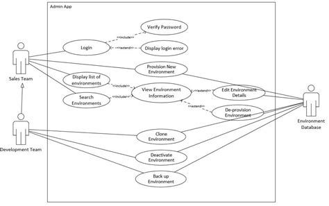 use case diagram questions and answers