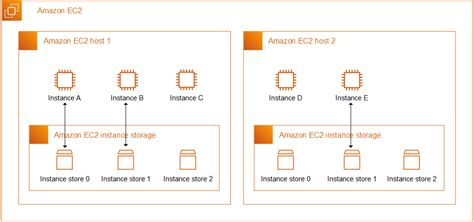 Use Case For Amazon Ec2 Instance Store Volumes