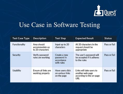 use case meaning in software testing