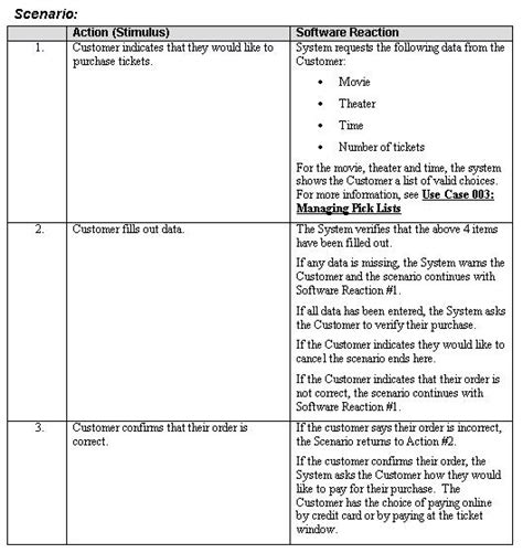 use case scenario example