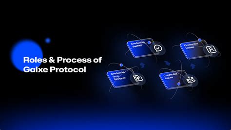 Use Cases and Applications Galxe Protocol