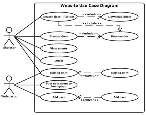 Use Cases Questions