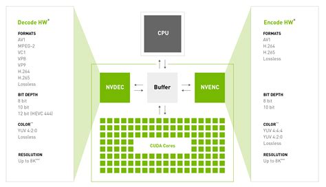 Use Hardware Encoding For Video Codec