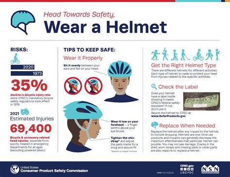 Use Helmet Poster