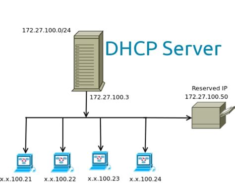use mac as dhcp server