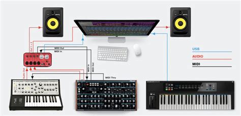 Use Midi To Control Computer