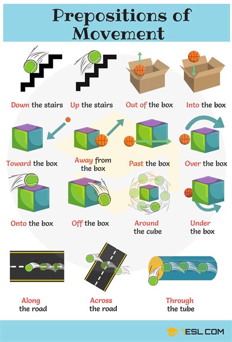 use of across preposition with examples