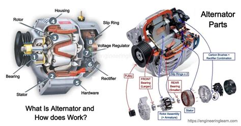 Use Of Alternator In Automobile